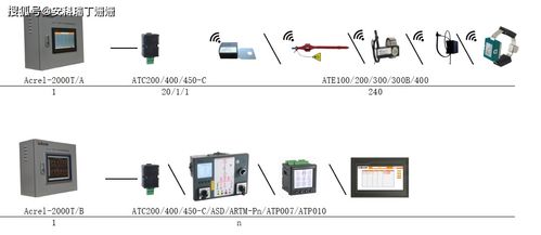 安科瑞 无线测温系统在变压器温度监测中的应用